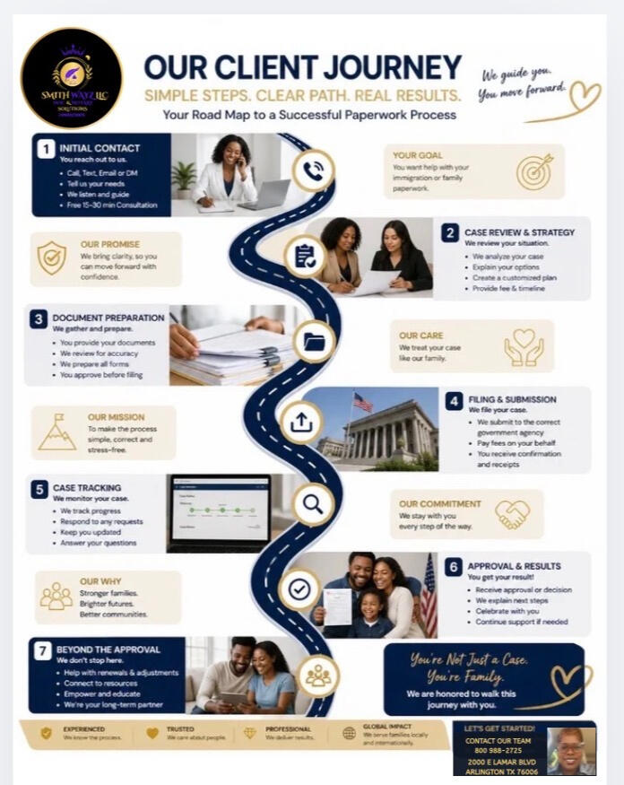 Advise, Register, Obtain, Filing We are your one stop shop for all your paperwork needs.